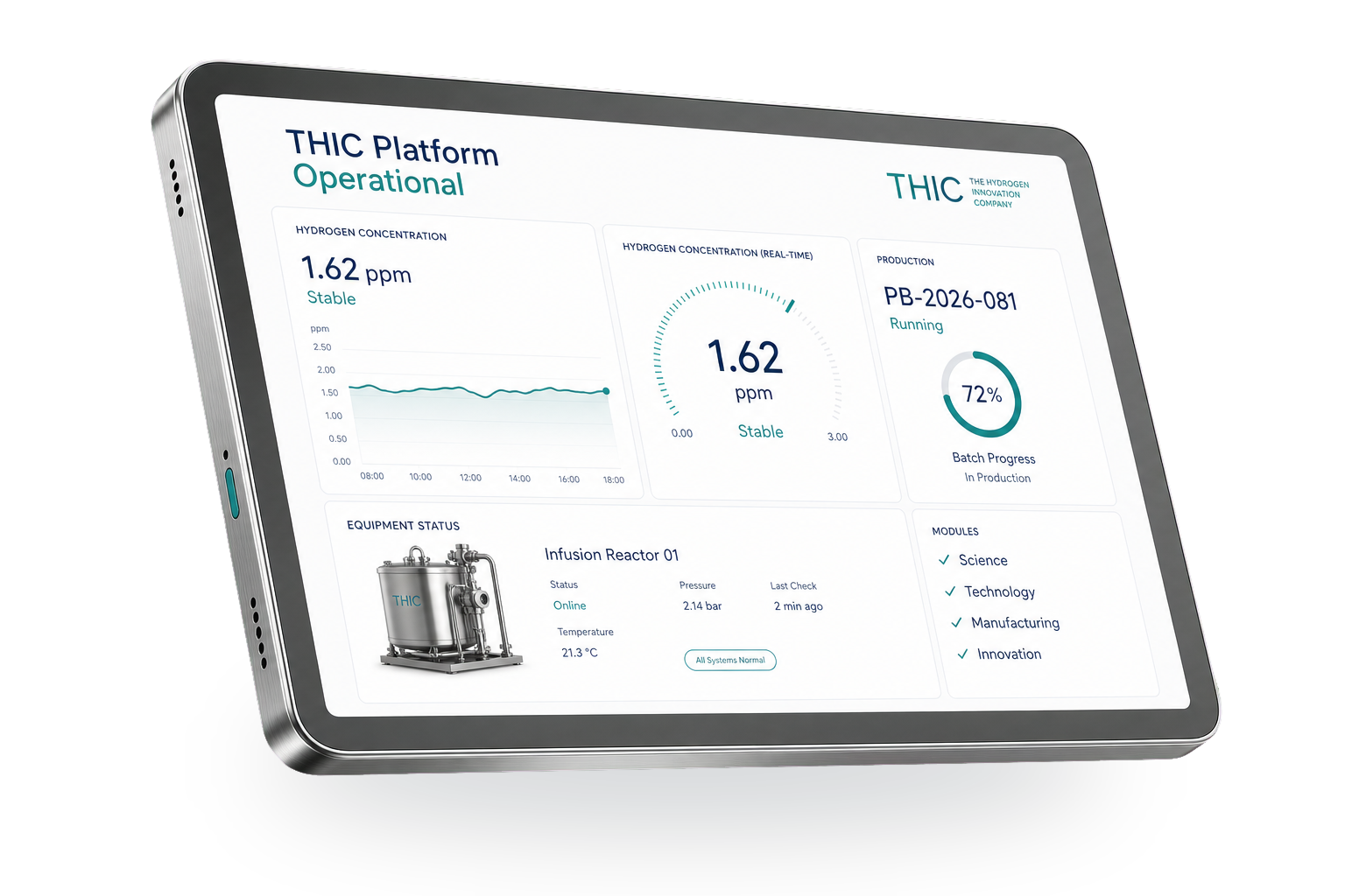 Floating industrial THIC Platform tablet showing operational hydrogen dashboard data